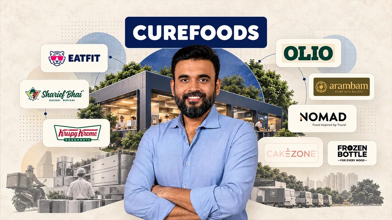 Curefoods reports Rs 916 Cr revenue and Rs 192 Cr loss in FY26