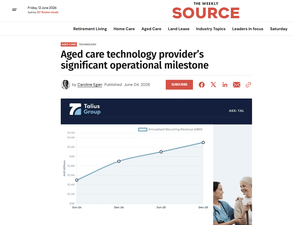 Talius Reaches Significant Operational Milestone Amid Aged Care Technology Growth