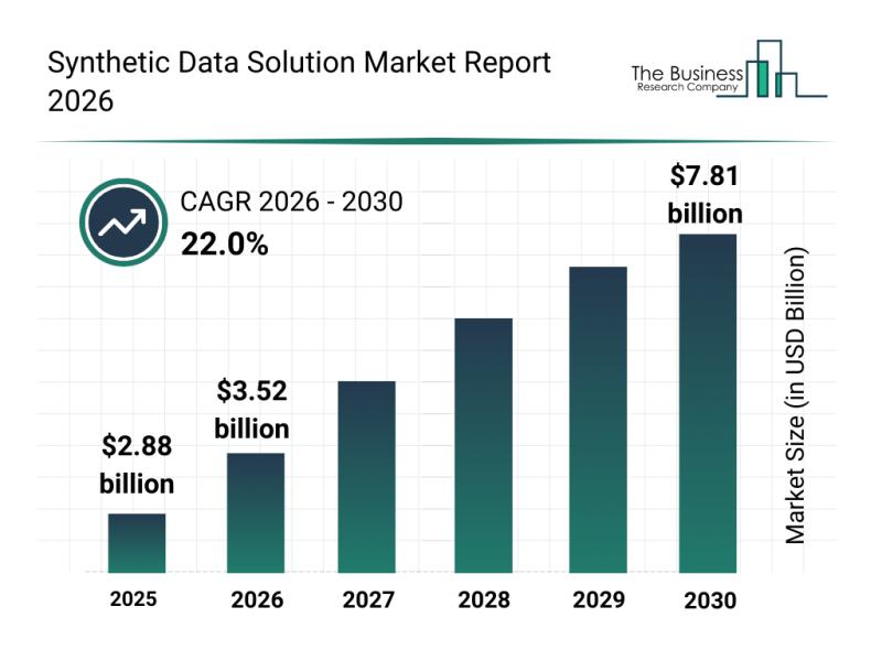 Competitive Landscape: Key Market Leaders and Emerging Participants in the Synthetic Data Solution Sector