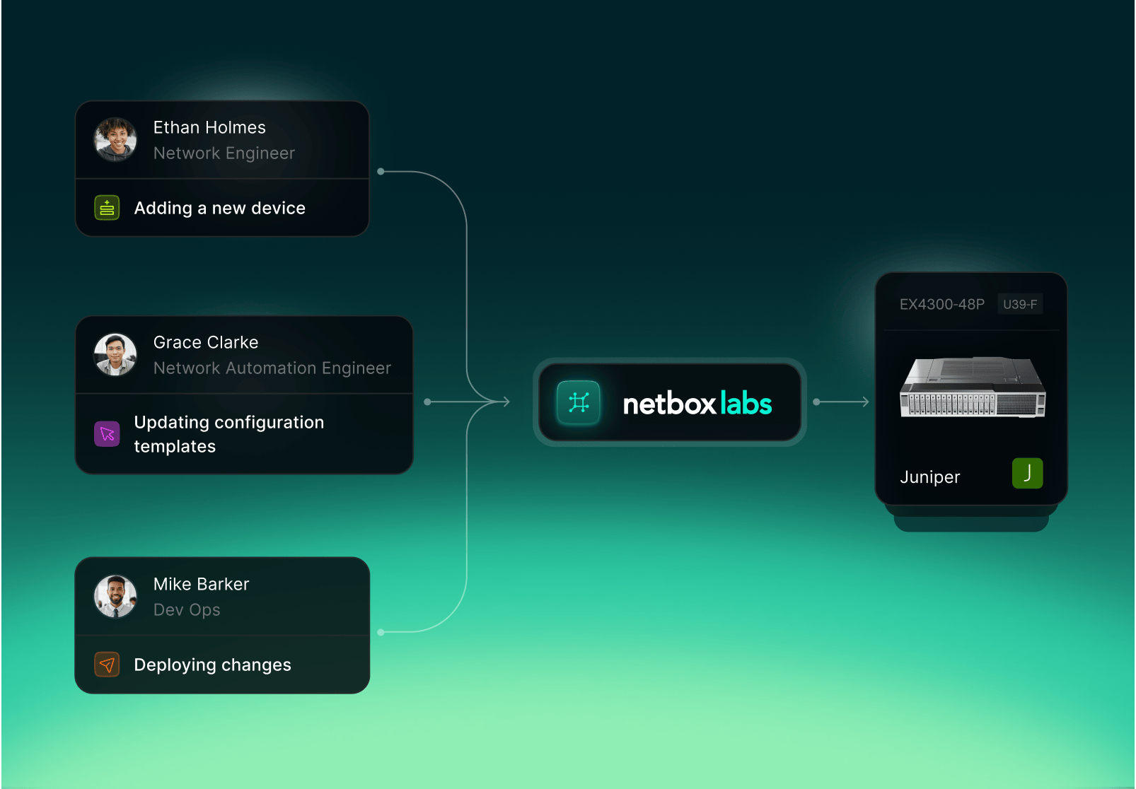 NetBox Labs Raises 35M Series B to Meet Demand to Modernize Network and Infrastructure Operations
