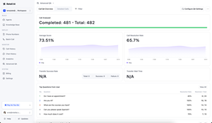 Retell AI, Fastest-Growing AI Voice Agent Platform, Launches First Automated QA Solution to Accelerate Enterprise Adoption of Voice AI