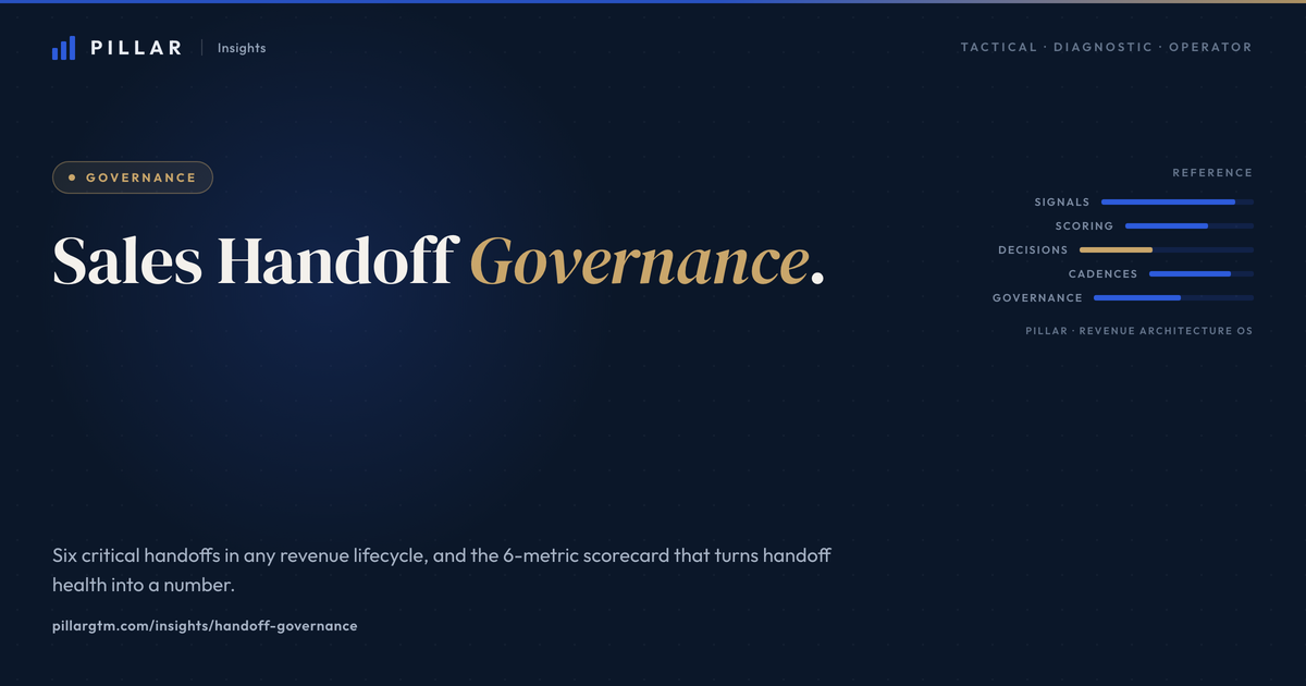 Handoff governance framework