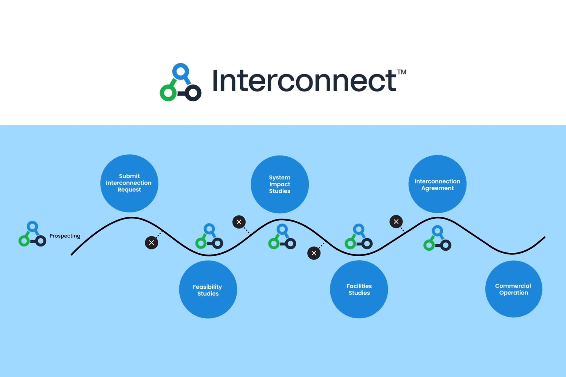 One year after winning DTECH's Initiate startup spotlight, Pearl Street gets acquired