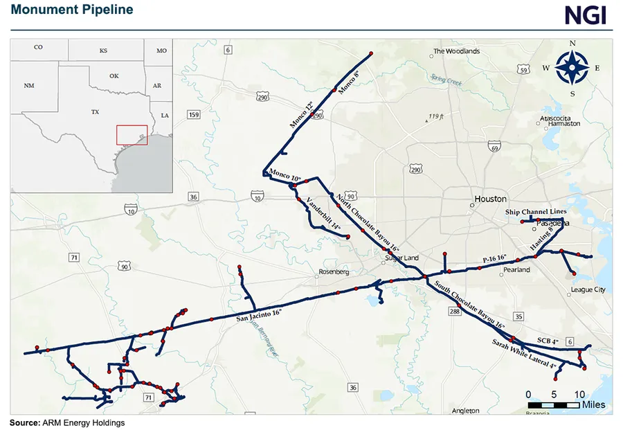 KMI Acquiring Monument Pipeline for $505M, Expanding Texas Natural Gas Reach