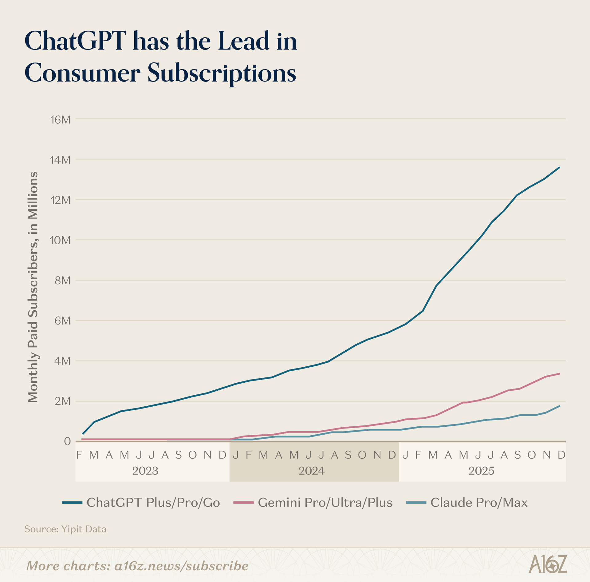 The Top 100 Gen AI Consumer Apps — 6th Edition