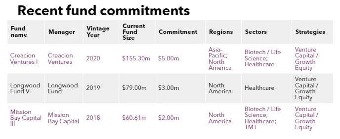 WuXi AppTec approves $5m commitment | PrivateEquity International