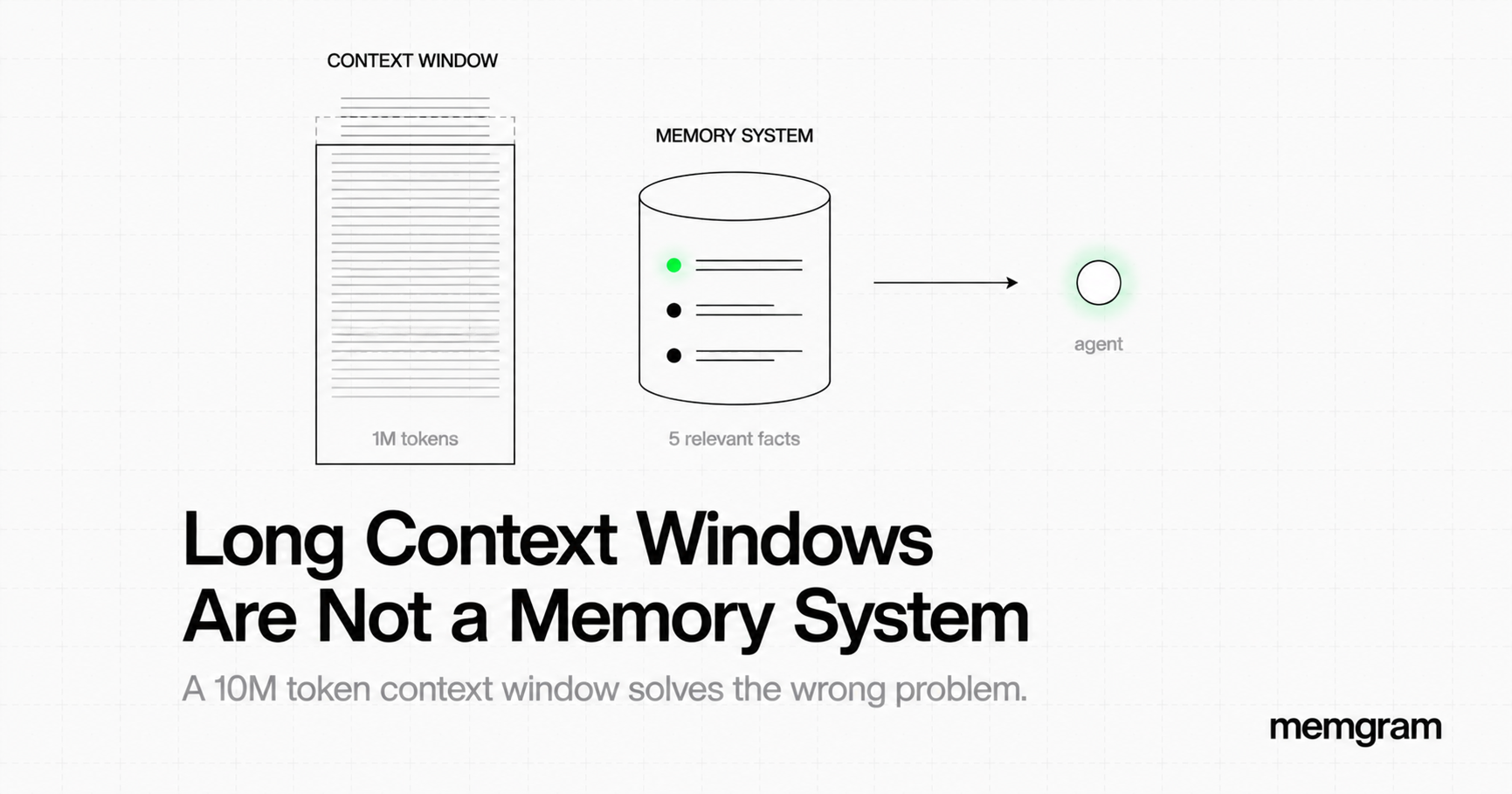 Why Long Context Windows Won't Solve AI Memory