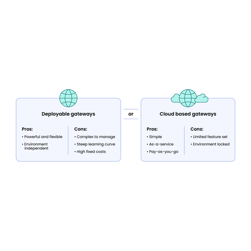 Introducing ngrok's Developer-Defined API Gateway