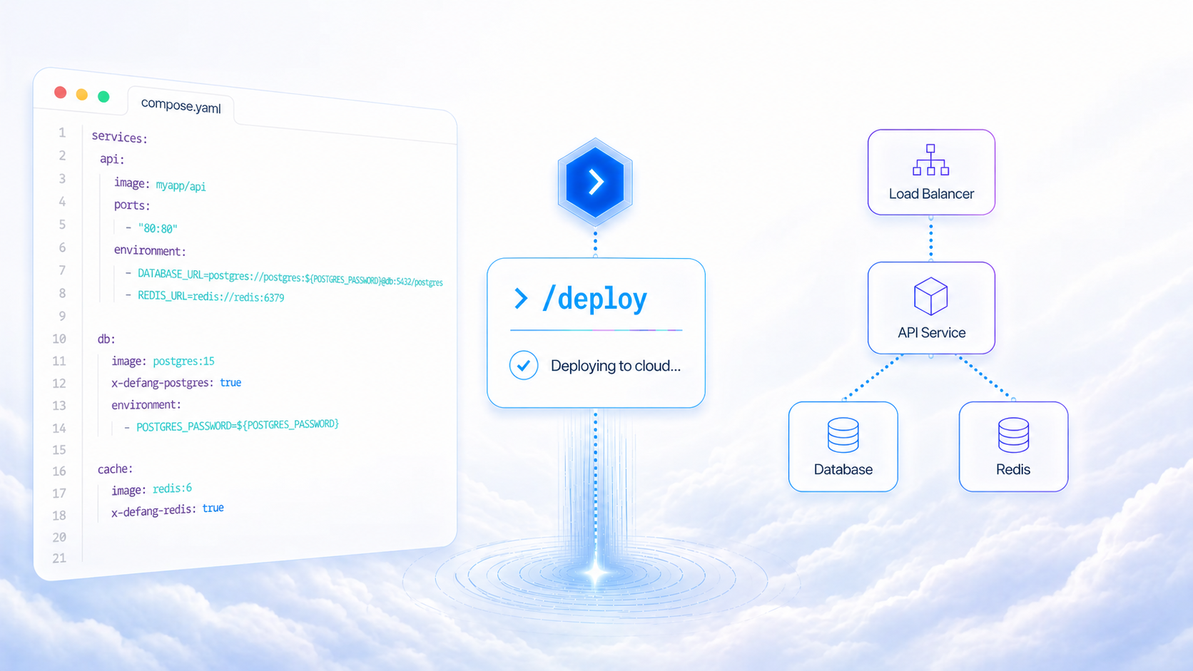 Your Coding Agent Just Learned to Deploy