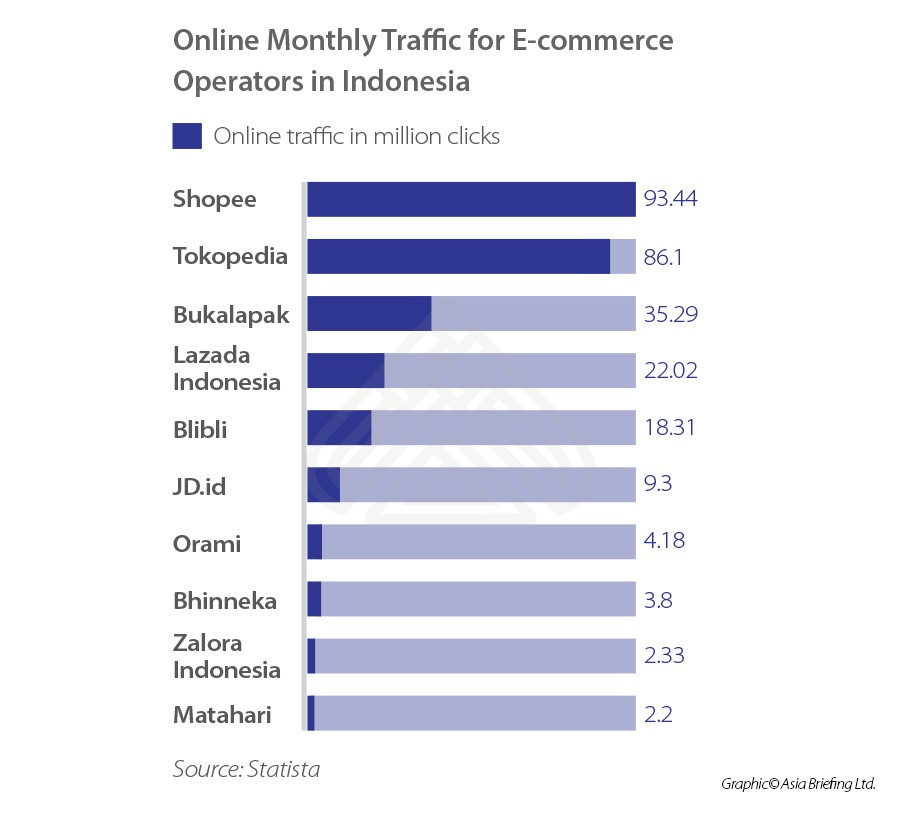 Bukalapak Becomes Indonesia's First Listed Tech Unicorn