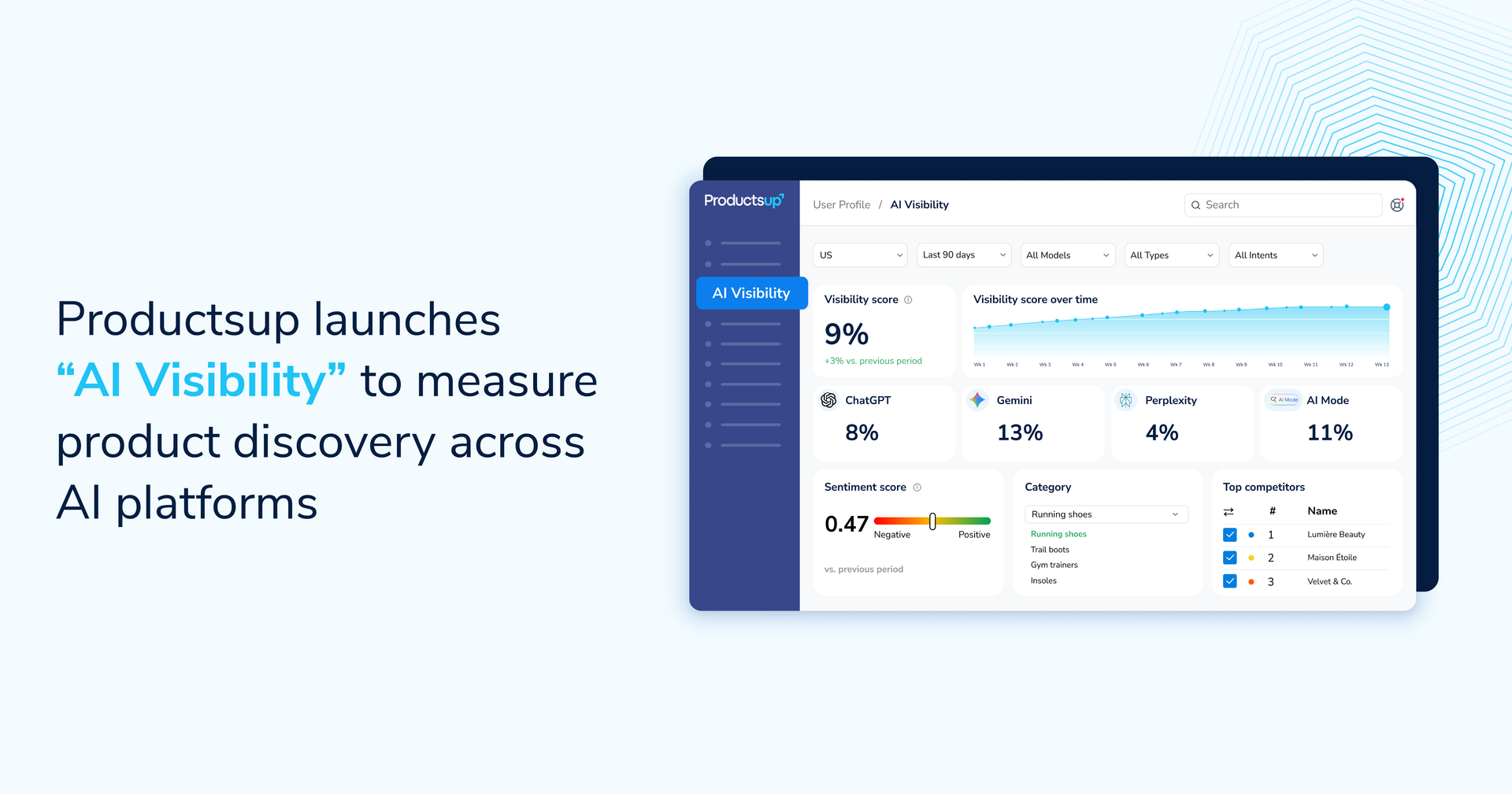 Productsup launches AI Visibility to measure product discoverability