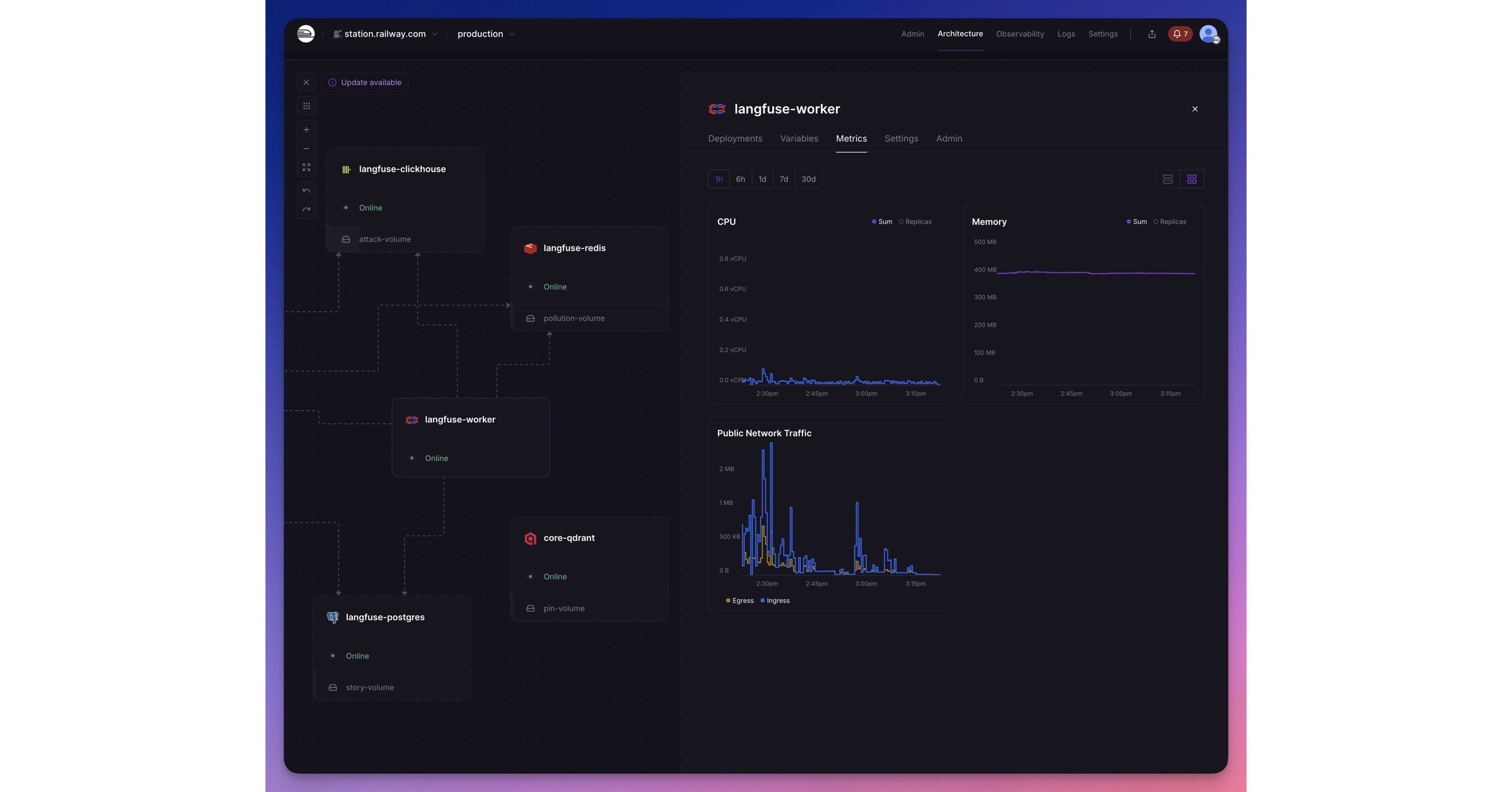 Railway Raises $100 Million Series B As AI Pushes Today's Cloud Infrastructure Past Its Limits