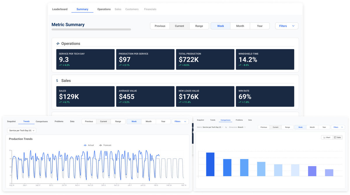 Decision Intelligence for WinTeam | AI Labor & Margin ROI