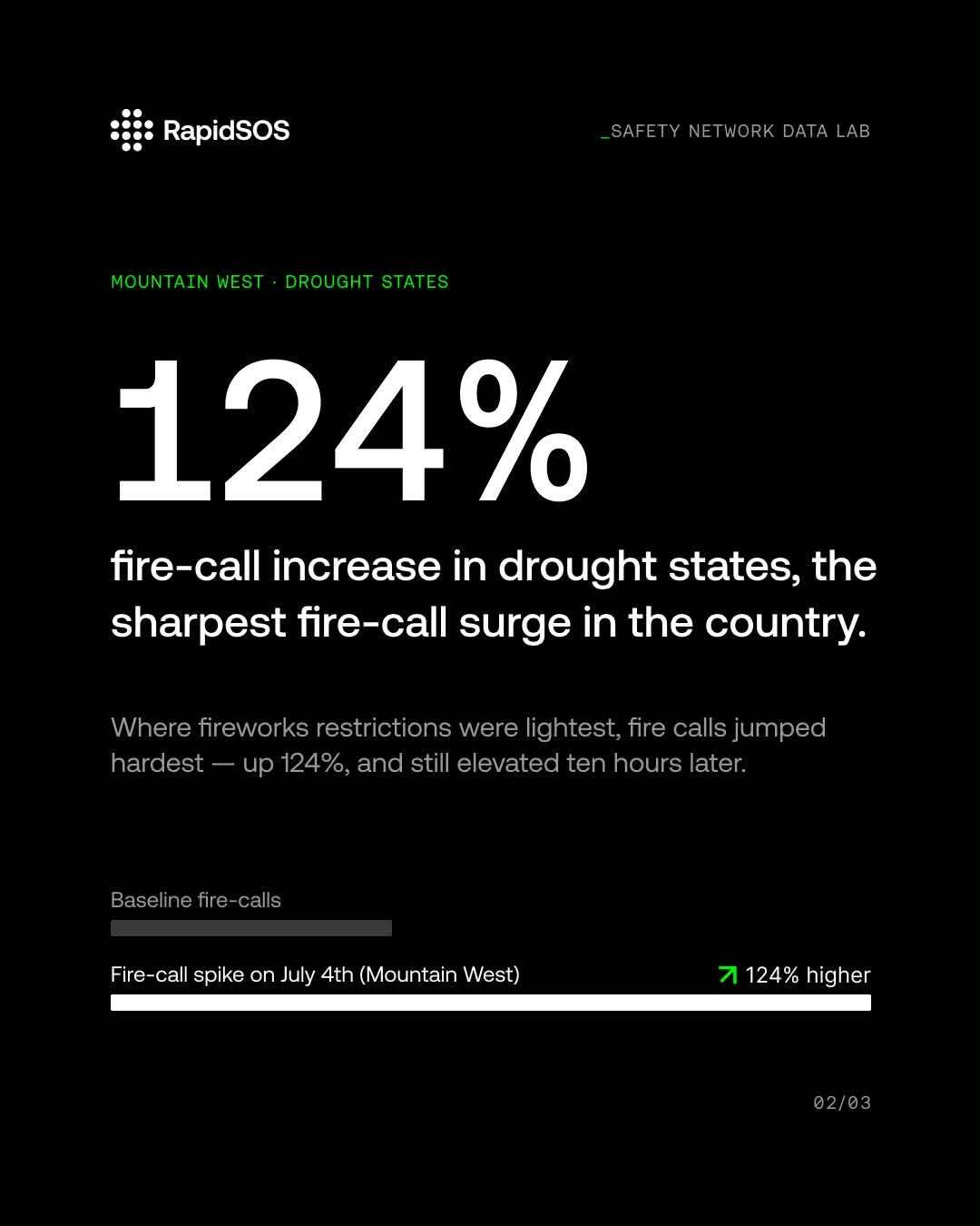 What 911's Busiest Day Taught Us About the Role of AI in Mission Critical Operations