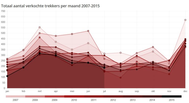 Homburg stelt nieuwe Ag Leader-dealers aan in Friesland