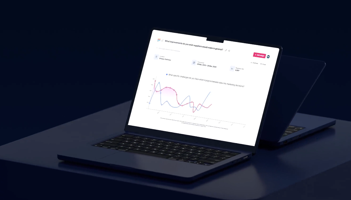Market research startup askpolly raises $3M to transform social media chatter into verifiable insights