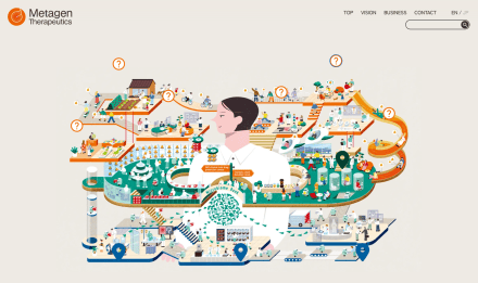 Metagen Therapeutics, a Microbiome Drug Discovery Company, Raises Approximately ¥2.3 Billion in Series B