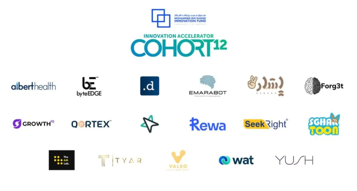MBRIF Innovation Accelerator Cohort 12