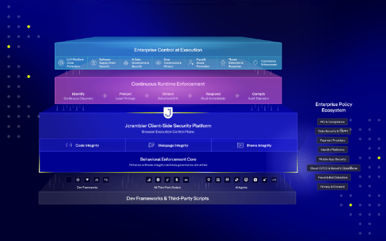 New Unified Client-Side Security Platform for the AI Era