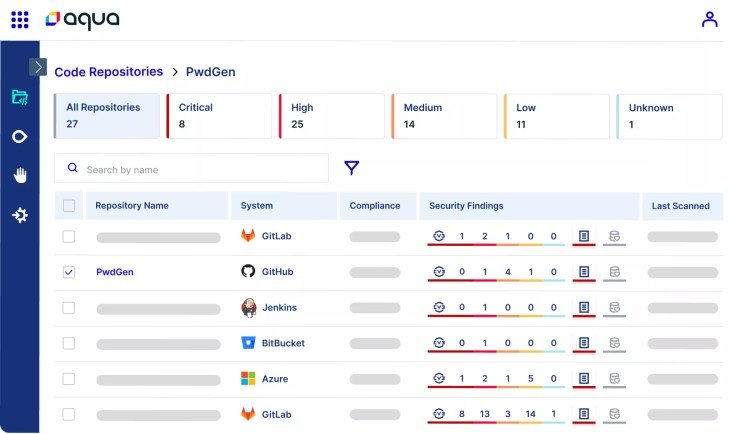Cloud-native cybersecurity startup Aqua Security raises $60M and remains anunicorn