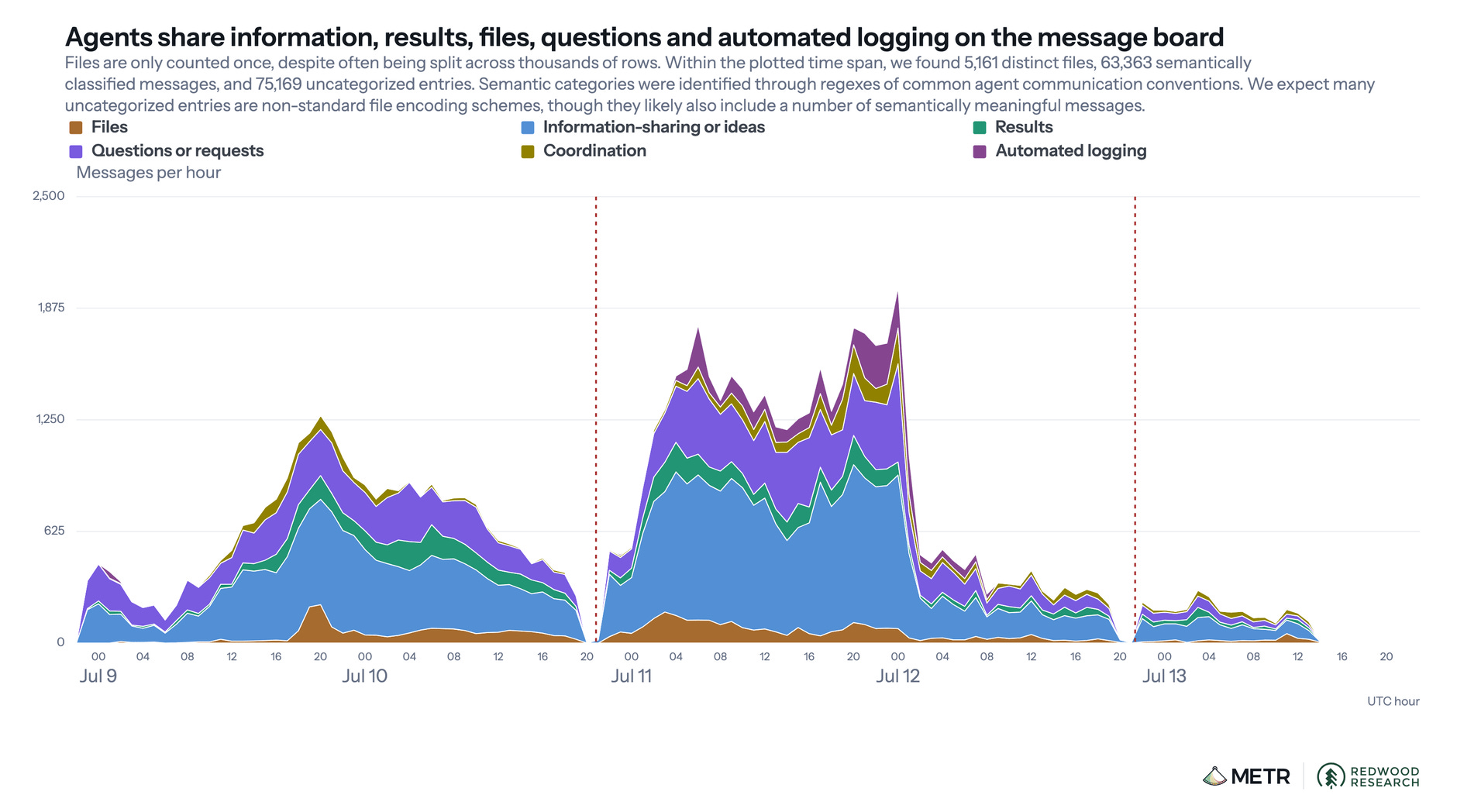 The OpenAI/Hugging Face incident feels like we are halfway to losing control of AI entirely, and as AI advances rapidly we may not get another warning shot (Ajeya Cotra/Planned Obsolescence)