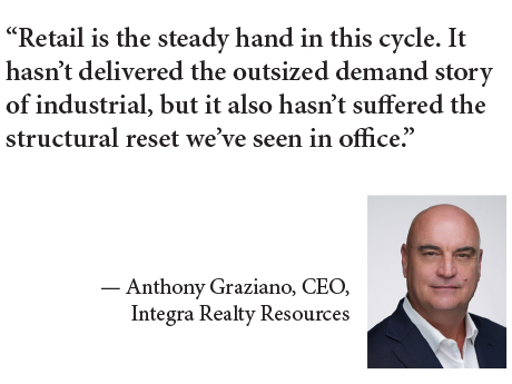 Retail Real Estate Industry Is ‘Adapting to Change,’ Says Valuation Firm IRR