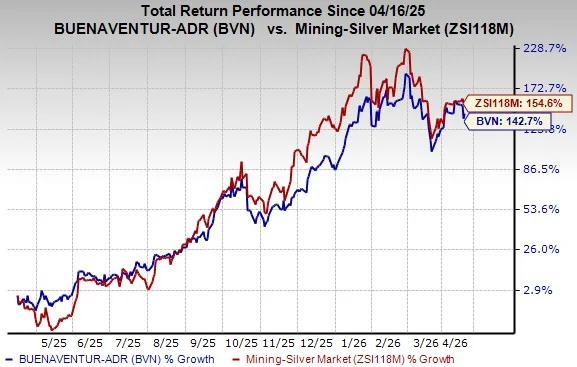 Buenaventura Releases Q1 Production Results & Volume Sold