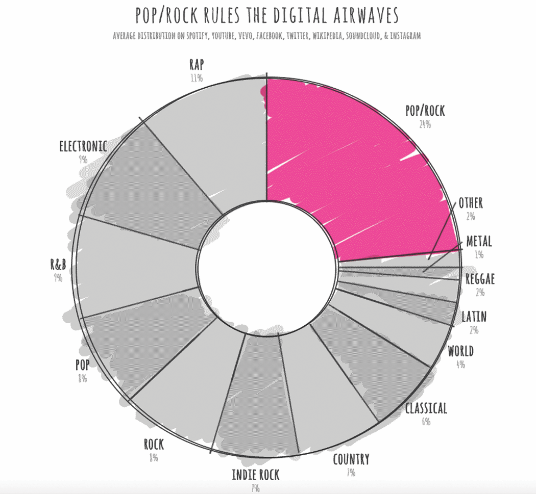 The Growth Of Music Analytics | Performer Mag