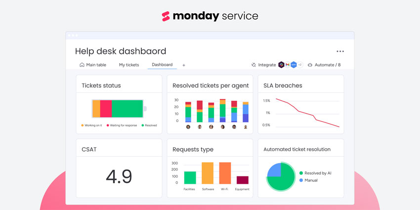 monday.com Releases an Enterprise Service Management (ESM) Solution
