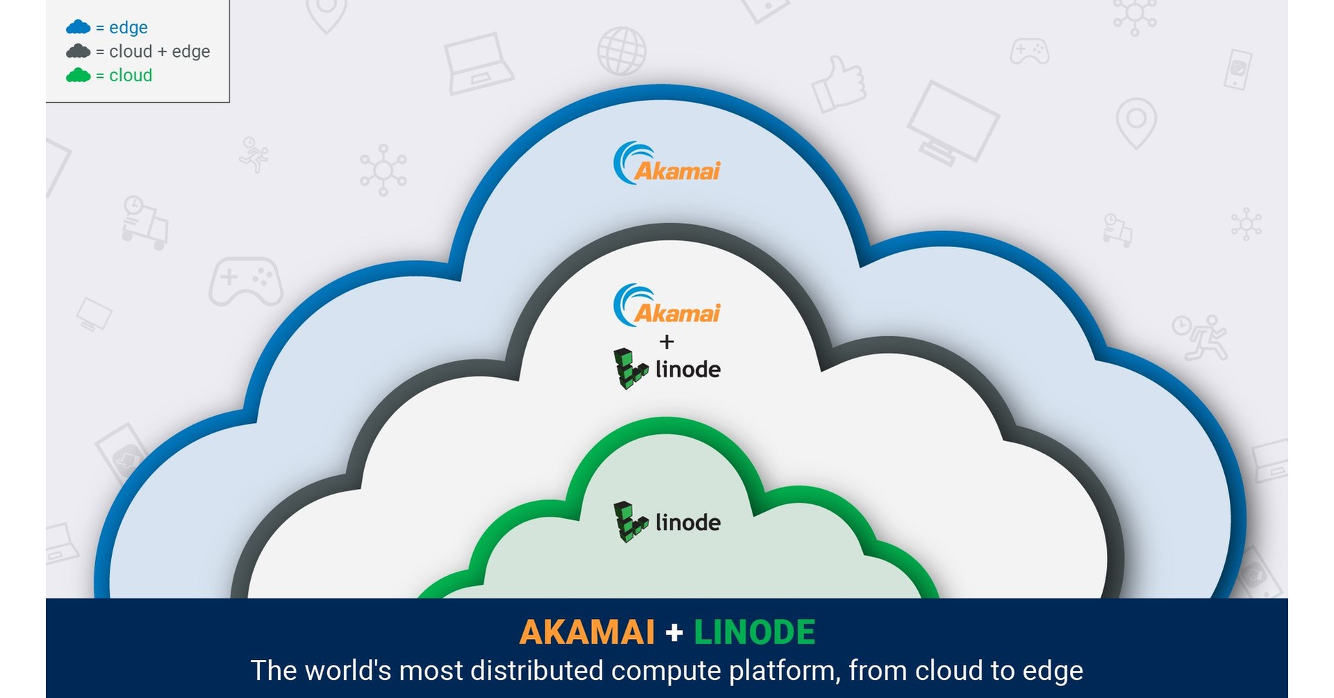 Akamai to Acquire Linode to Provide Businesses with a Developer-Friendly and Massively Distributed Platform to Build, Run and Secure Applications