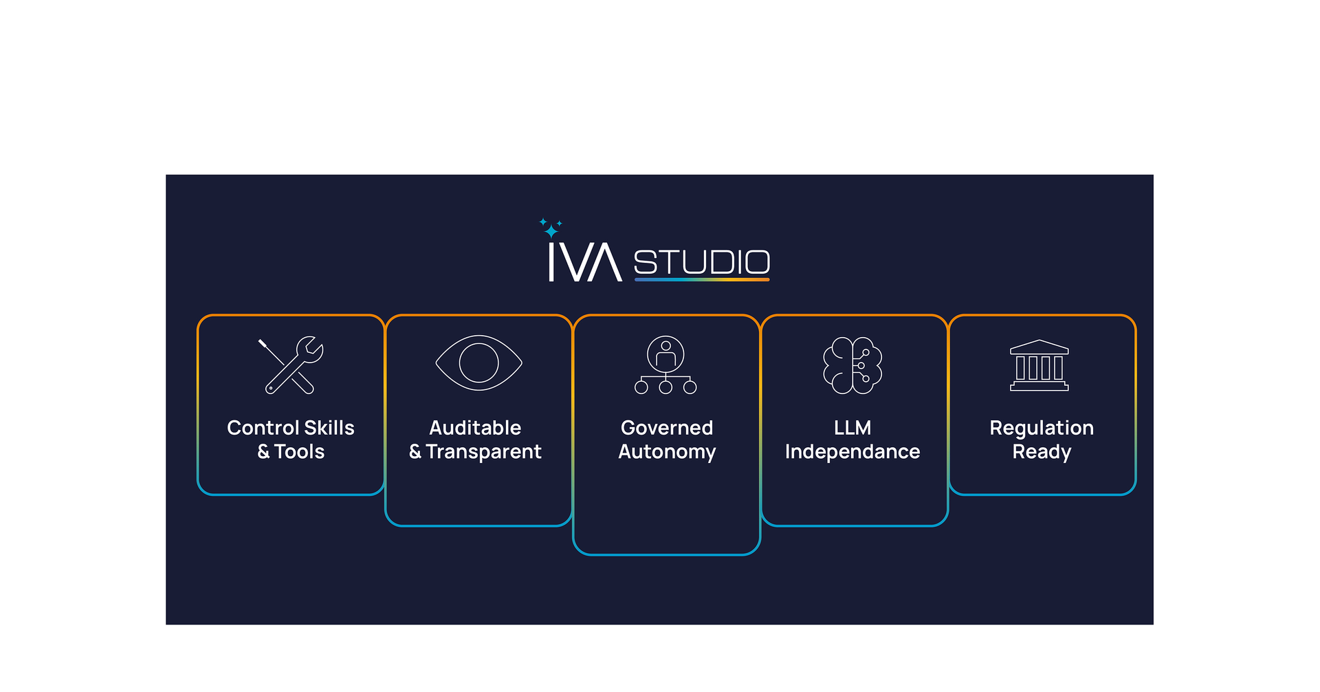 Ivalua Launches IVA Studio, Redefining How Procurement Works With AI