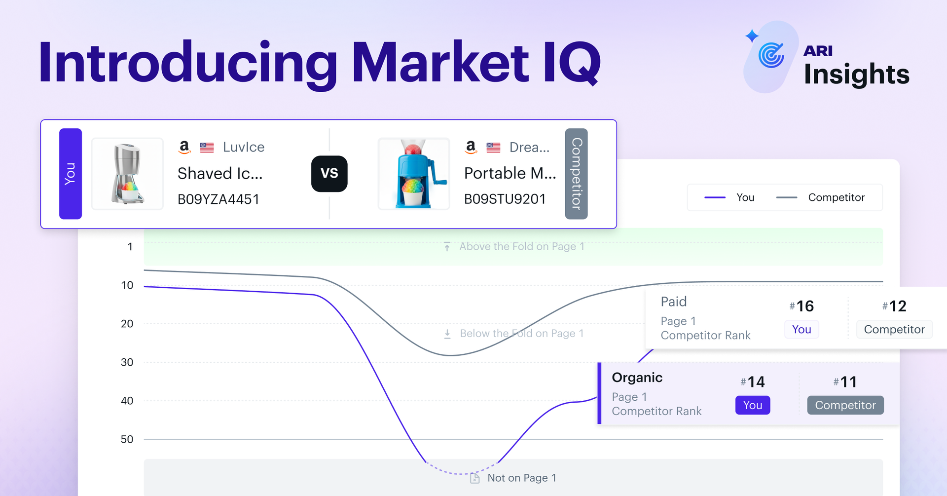Your Ads Aren't the Problem. Your Market Visibility Is: Introducing Market IQ