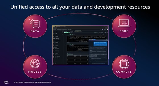 Accelerate analytics and AI innovation with the next generation of Amazon SageMaker