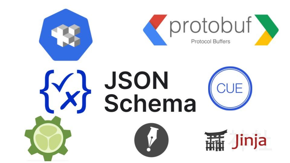 Choosing a Schema Language for Your Robotics Stack