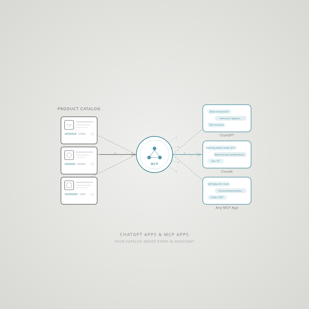 ChatGPT Apps and MCP Apps for Ecommerce Teams