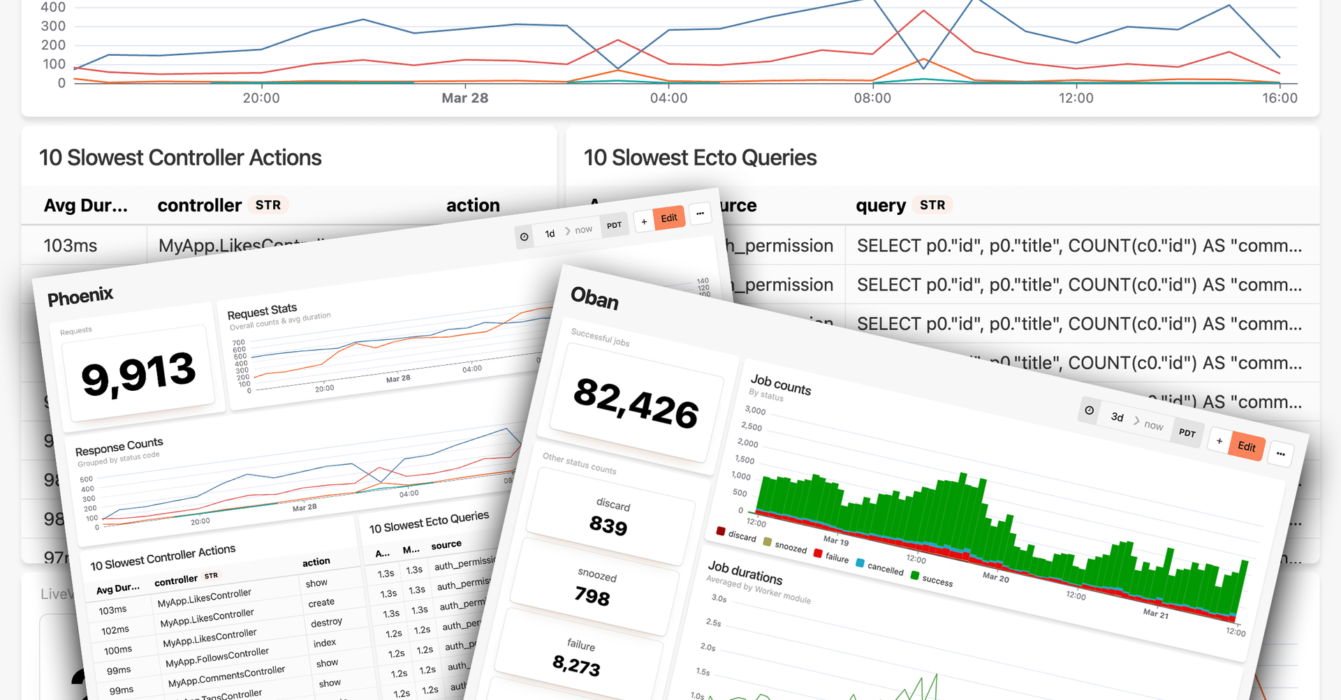 Elixir performance monitoring for Phoenix, Oban, and more