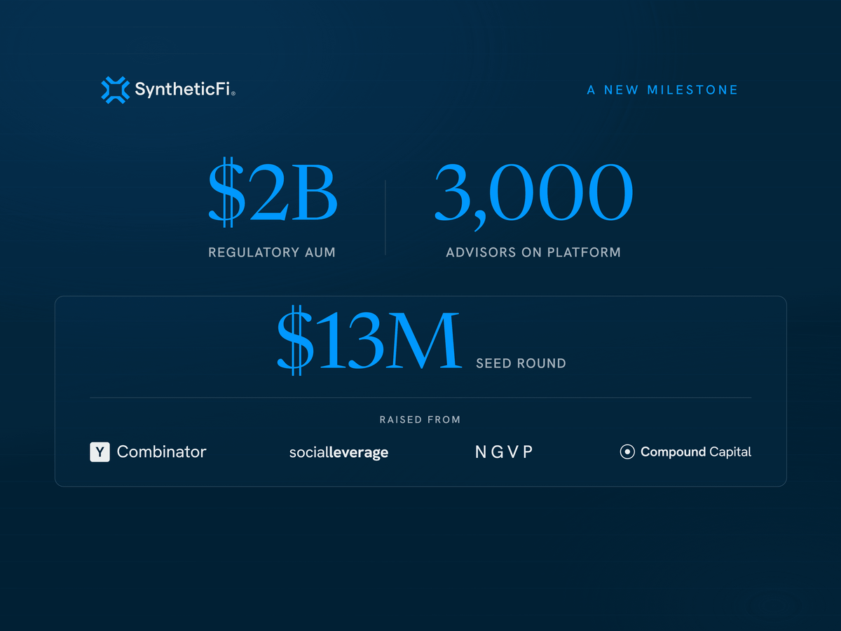 SyntheticFi Raises $13M and Surpasses $2B in Regulatory AUM