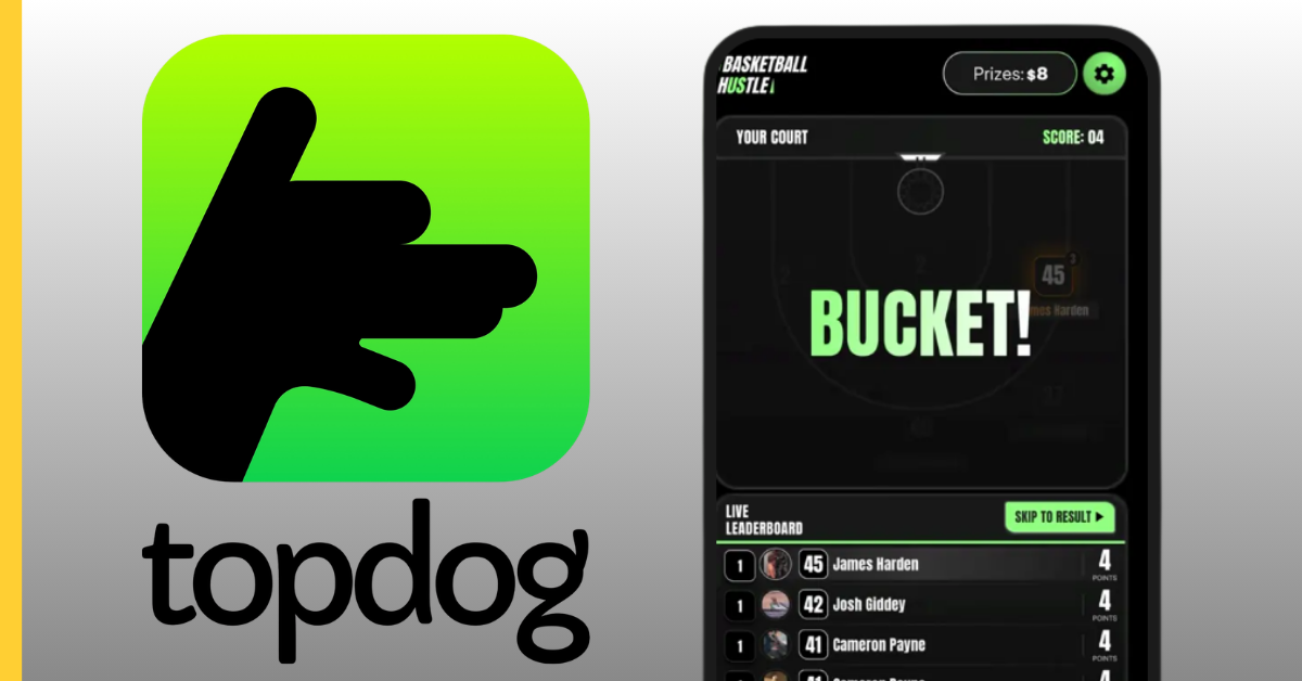 Topdog raises $2.5m with involvement from FanDuel investors