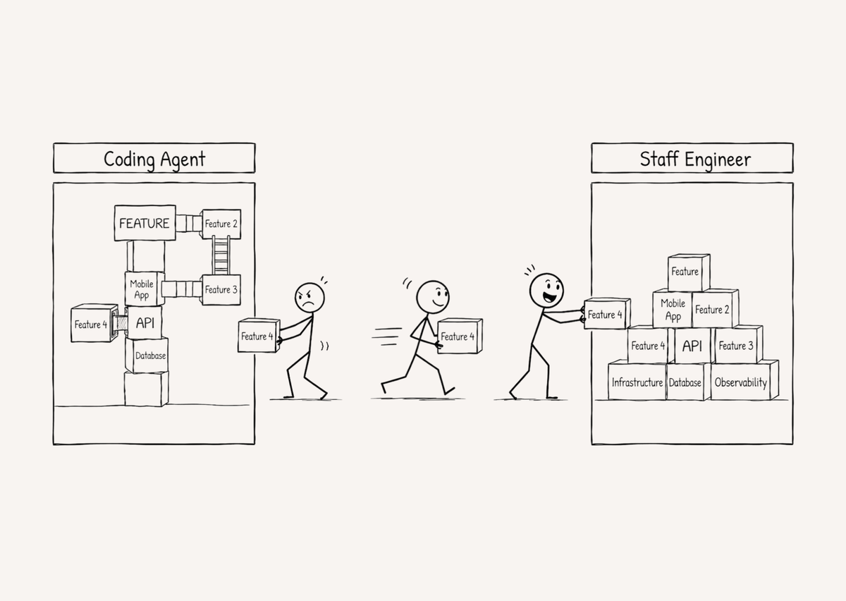 Taste Driven Development