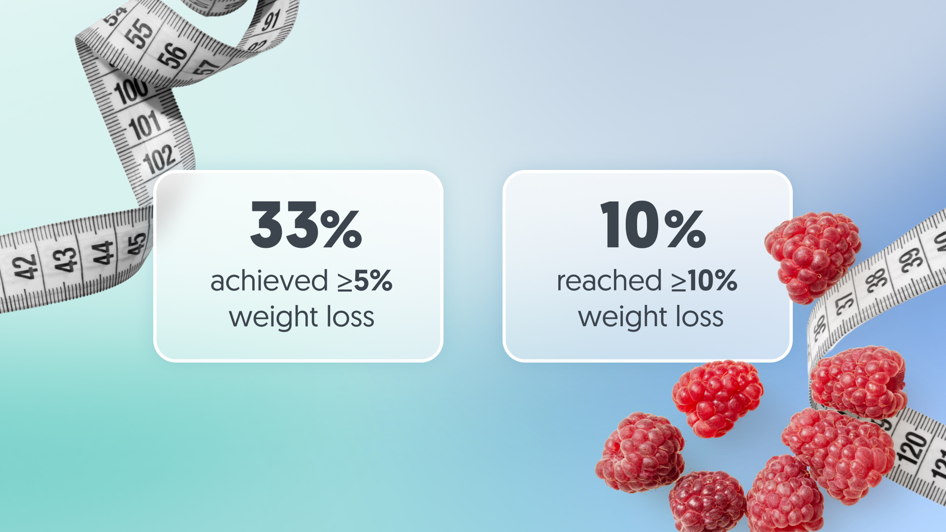 Employee Nutrition Program Outcomes: What Nutrium Care Users Achieved