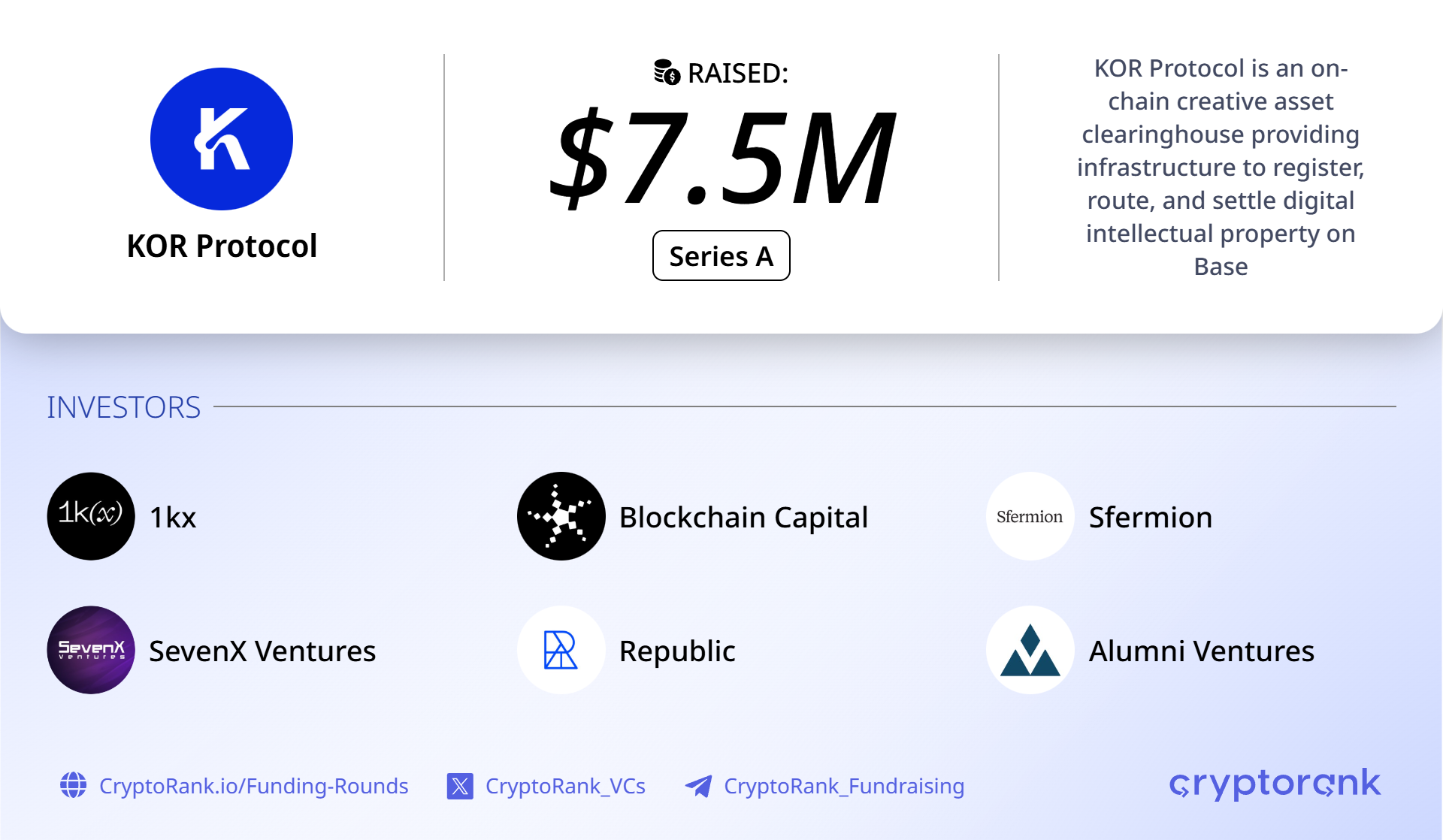Entertainment IP platform KOR Protocol raises $7.5M Series A at $100M valuation