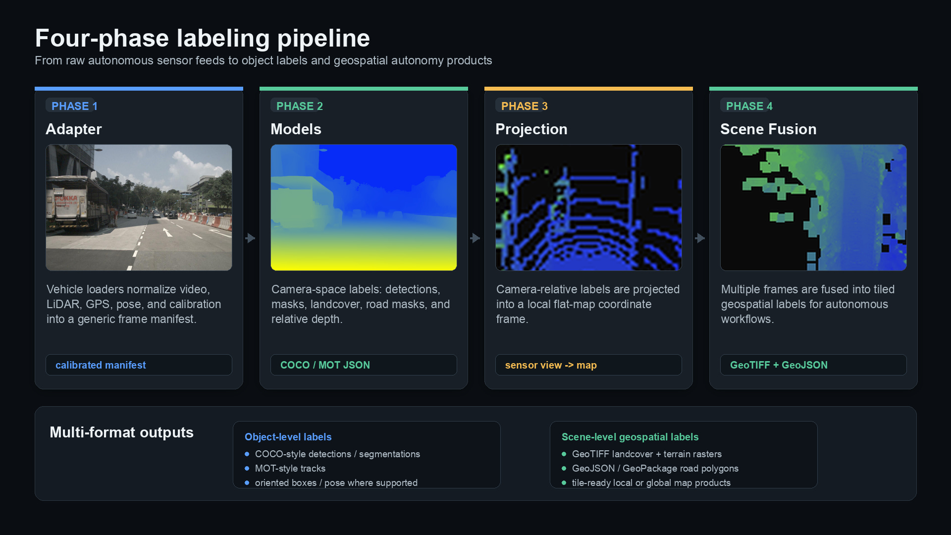 Introducing Our Geospatial Data Pipeline for Autonomous Orchestration