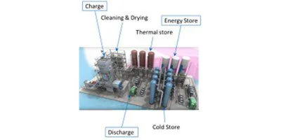 SHI invests USD 46M in Highview Power Limited