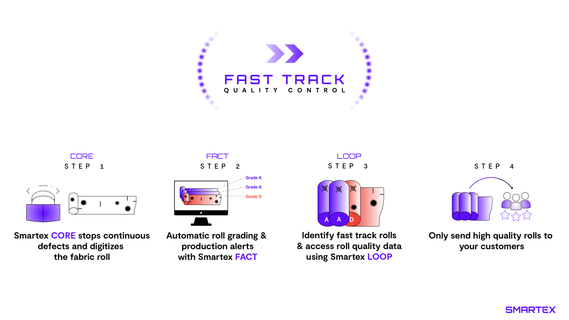 Smartex.ai introduced AI powered textile factory management solution