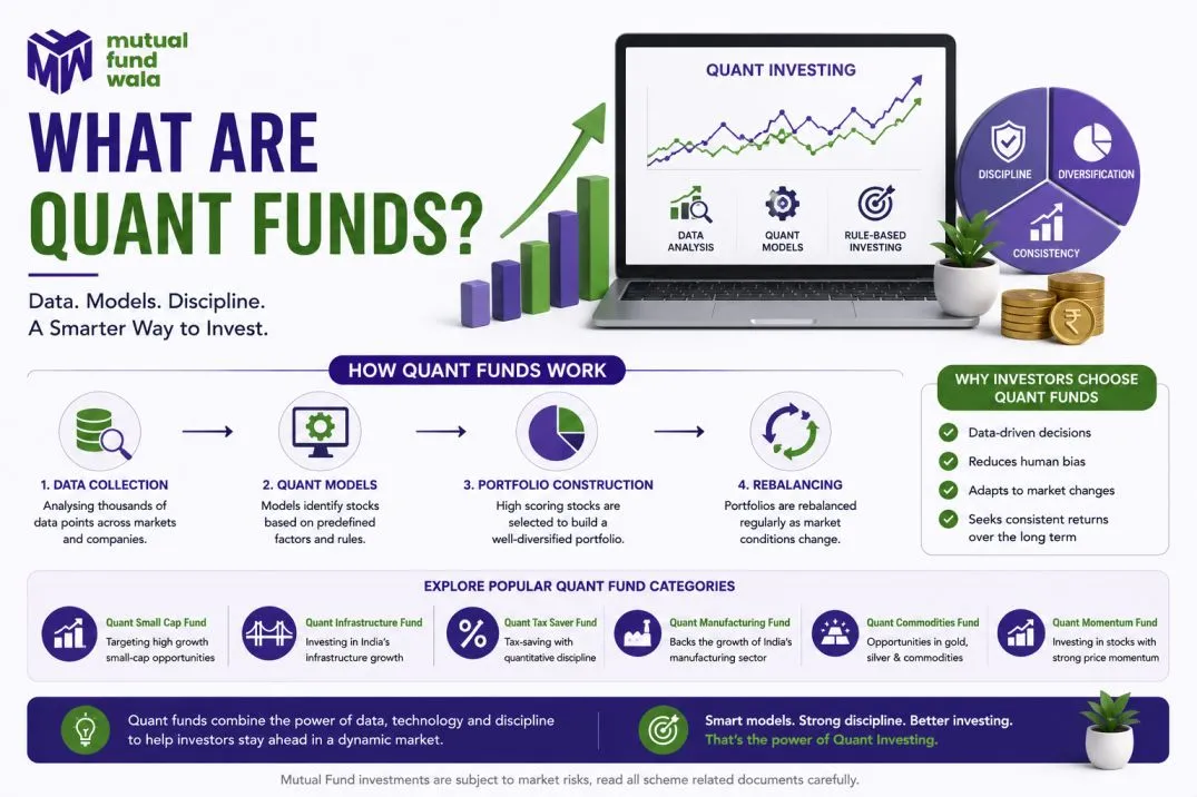 What Are Quant Funds and Should You Invest in Them?