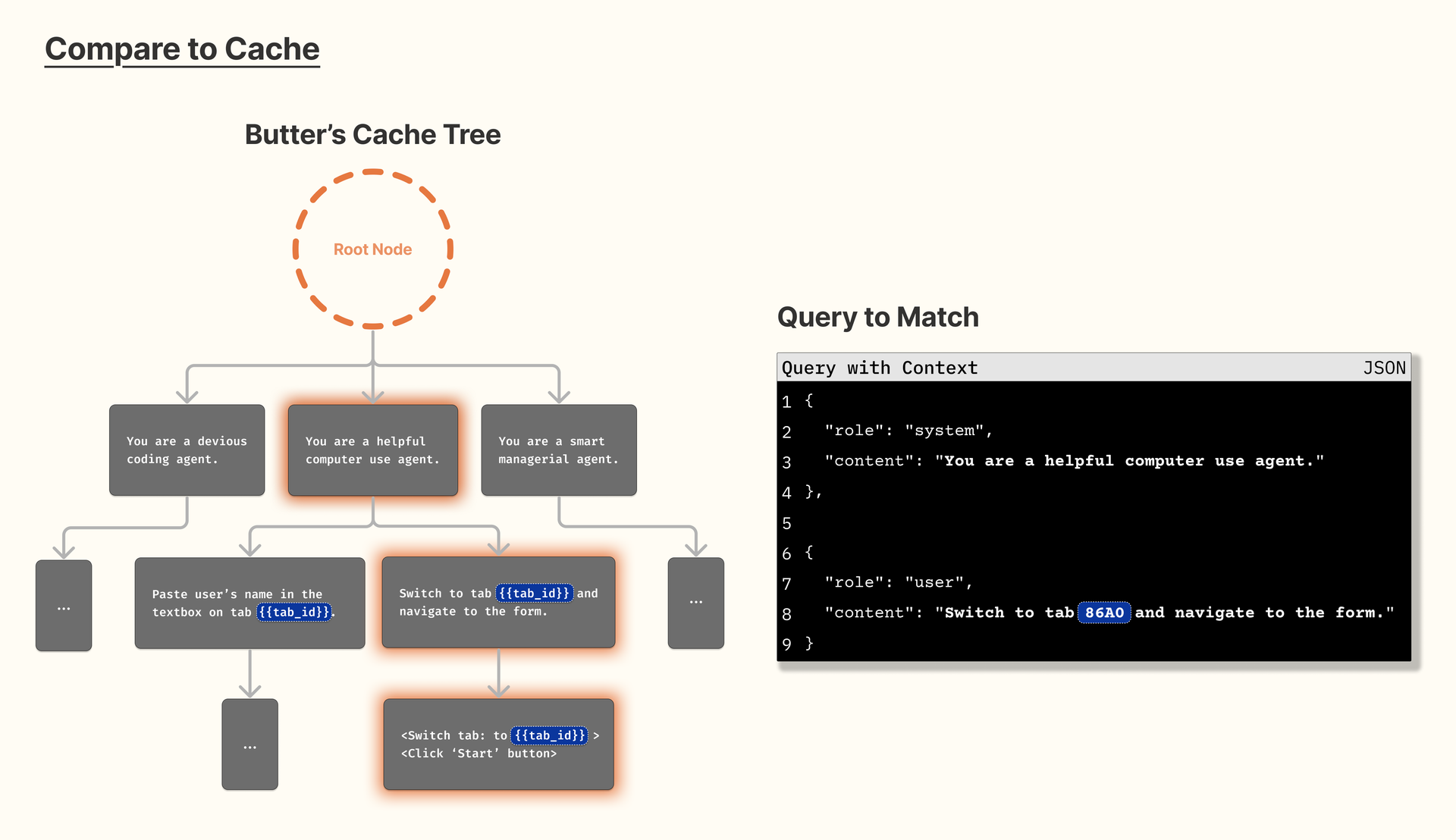 On Automatic Template Induction for Response Caching