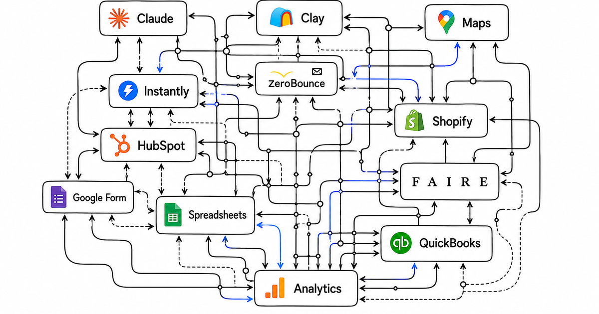 How to Build Your Wholesale Growth Engine with Claude