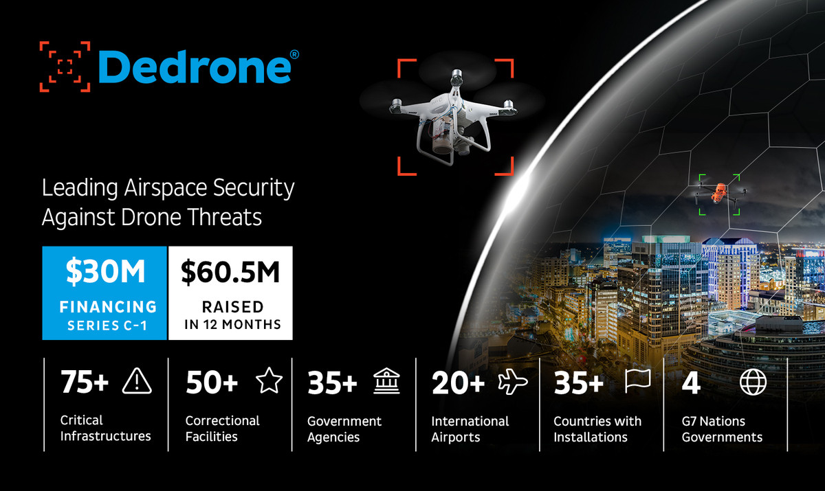 Dedrone Closes $30 Million Series C-1 Financing