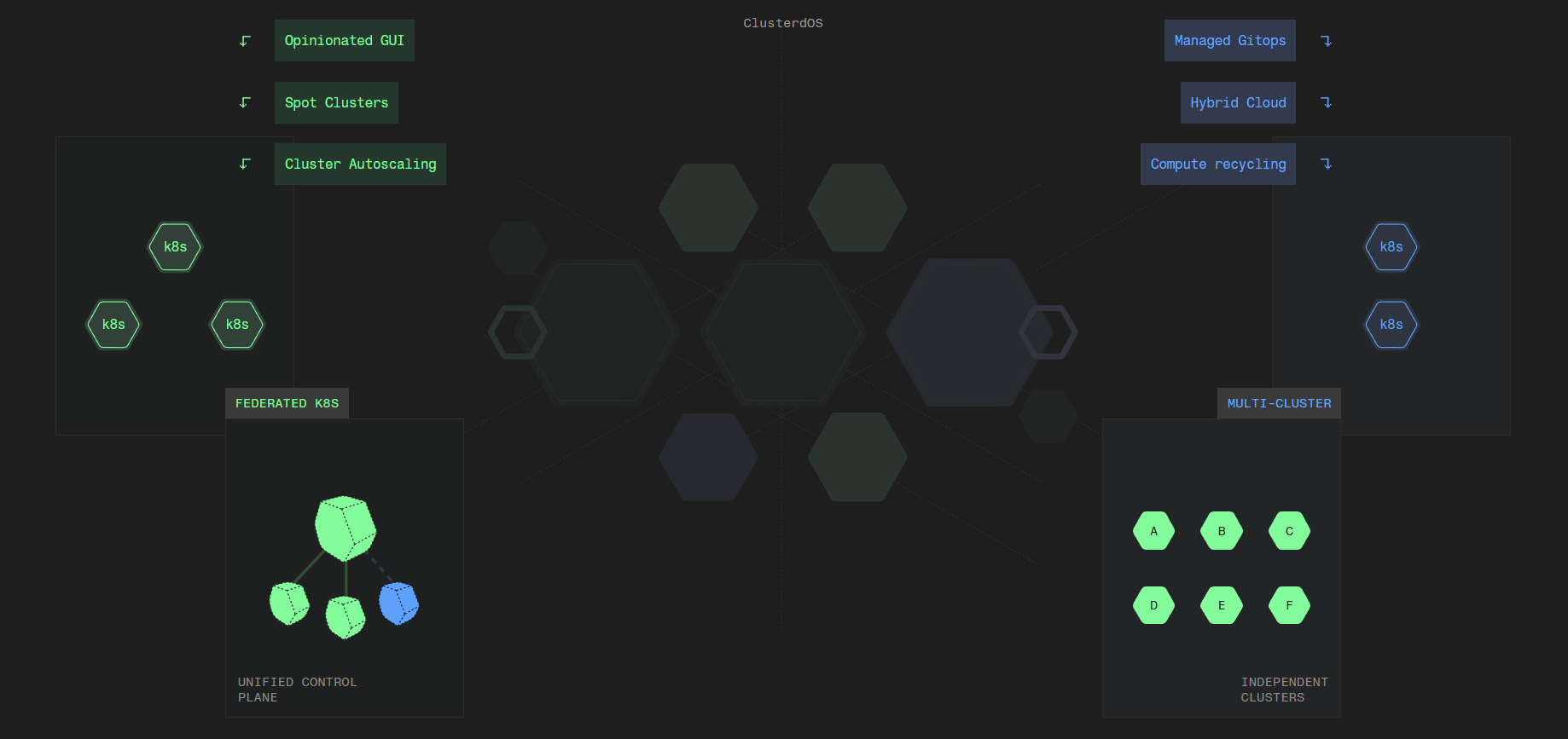 Aranya debuts cluster-scale operating system, partners with Hydra Host on 'bare-metal AI'