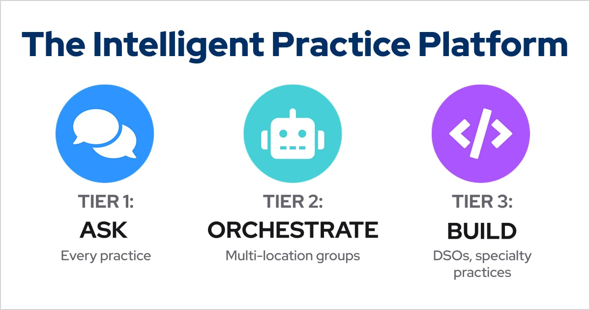 Dentrix Ascend Opens Its MCP Layer, Bringing AI Agents and a Custom Build Platform to Dental Practices | Henry Schein One